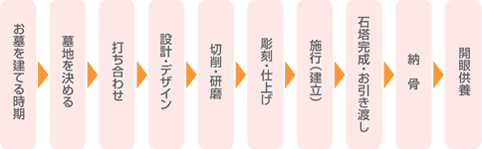 ���悪�ł���܂�